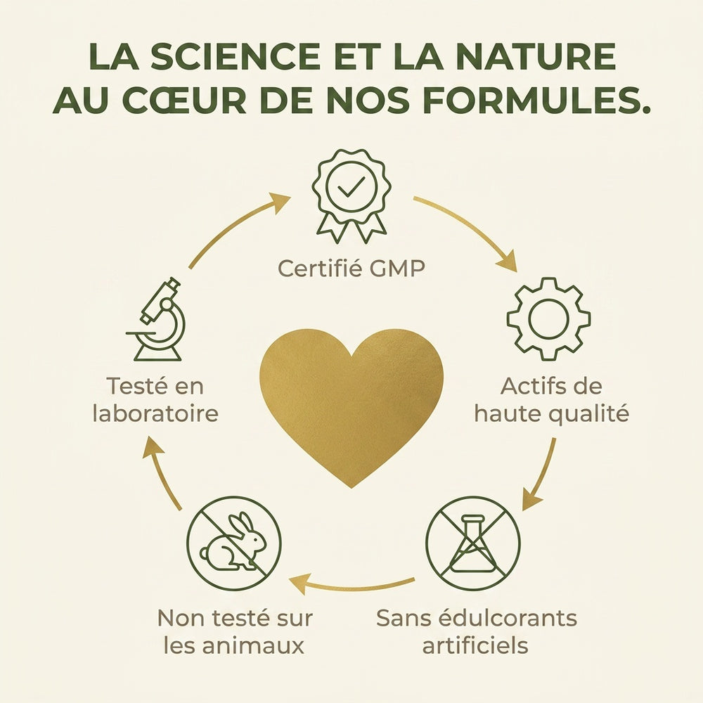 Vitalunce Cortisol Manager